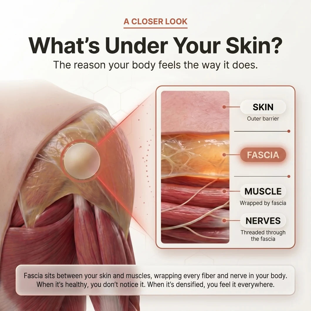 ReForm® Fascial Release