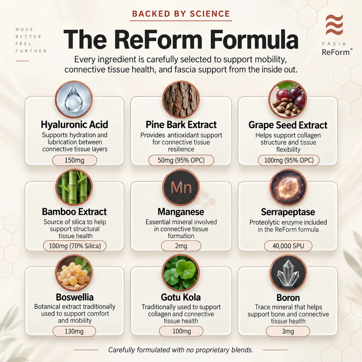 ReForm® Fascial Release